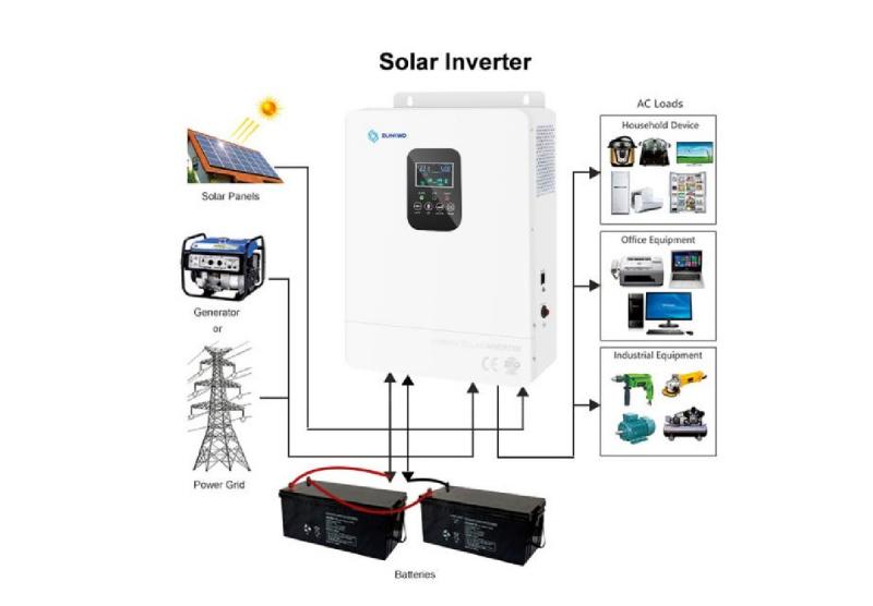 Solarwechselrichter: Kernbestandteil des Solarpanelsystems