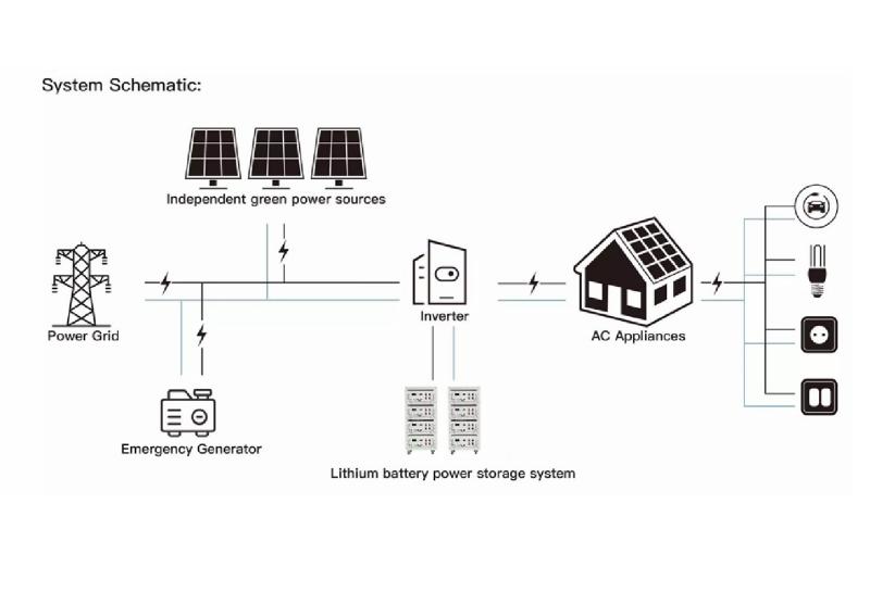 Wie funktionieren die Solarwechselrichter?